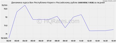 2500000 вон в рублях|Перевести воны в рубли – калькулятор онлайн, конвертер .